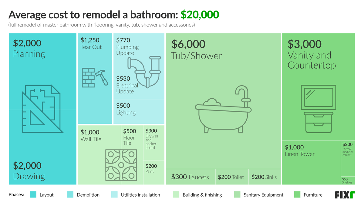 Cost to Remodel a Small Bathroom in 2025: Trends, Costs, and Design Impact